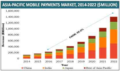 e wallet market share