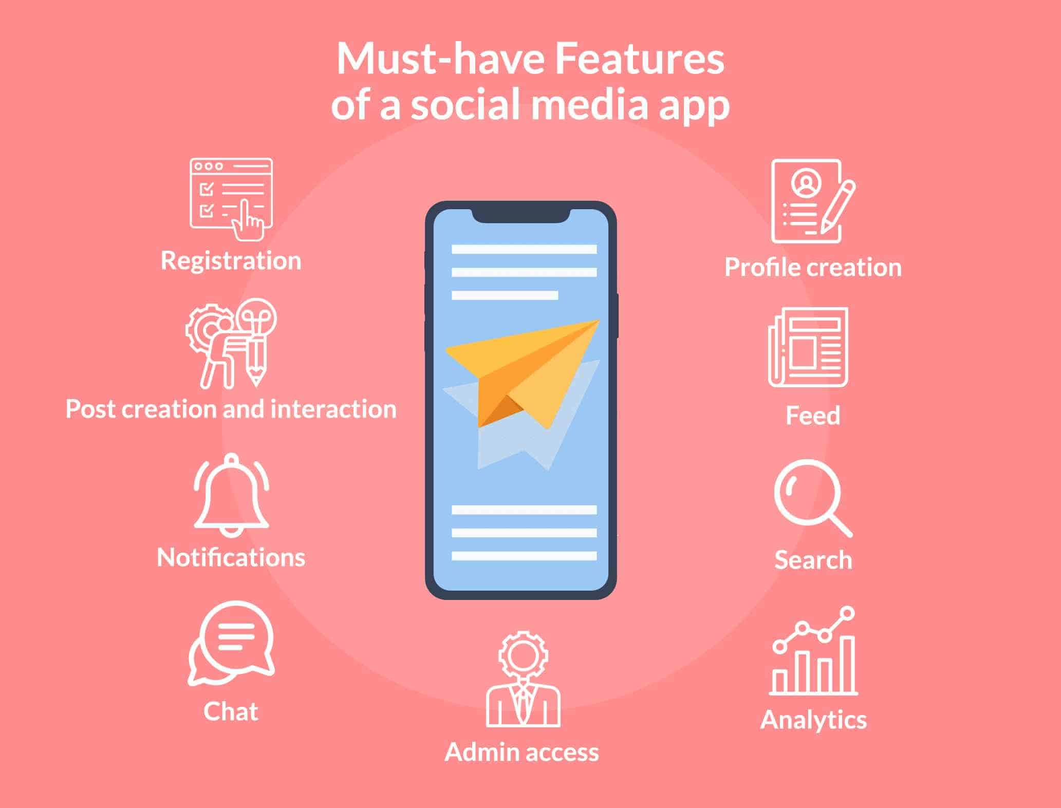 social media app features