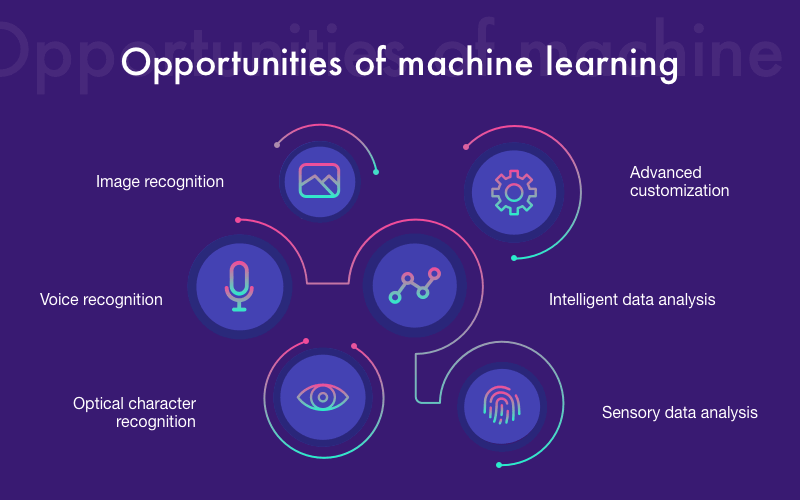 machine learning poster